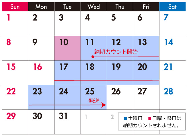 制作スケジュール