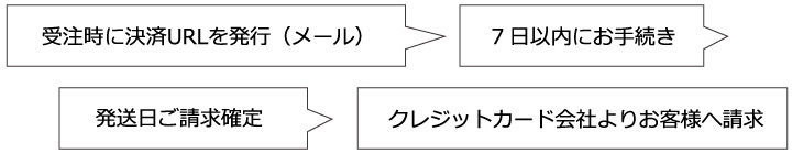 お支払いのタイミング