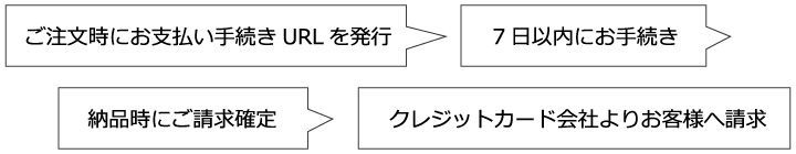 お支払いのタイミング