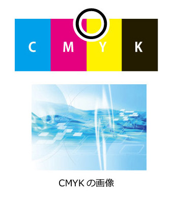 カラーモードの説明 CMYK