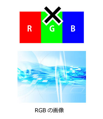 カラーモードの説明 RGB