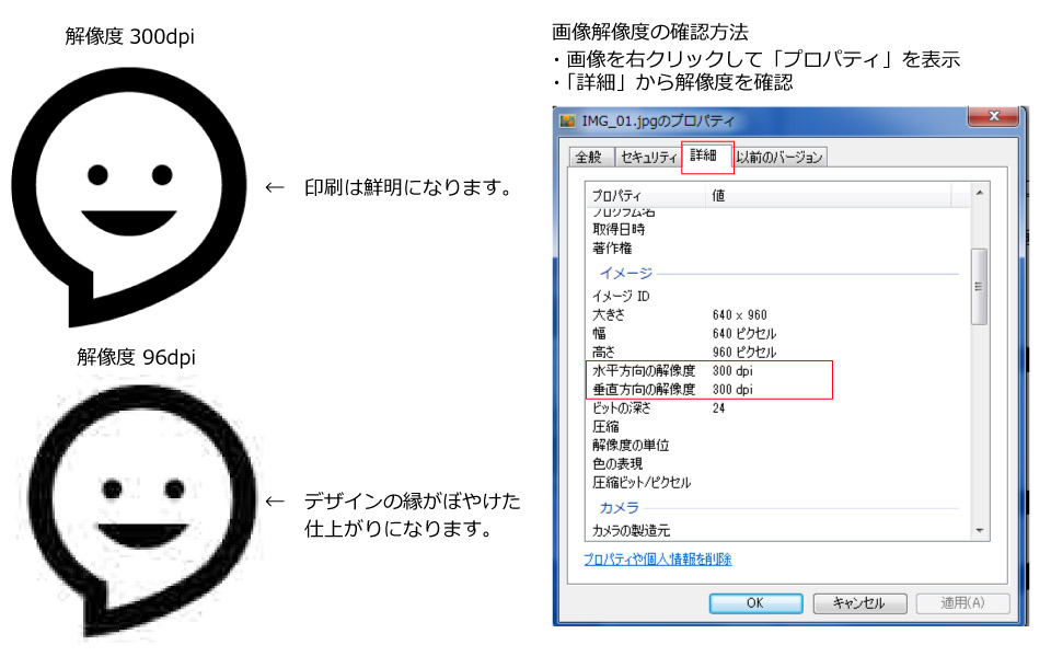 画像の解像度の説明