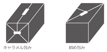 包装の種類